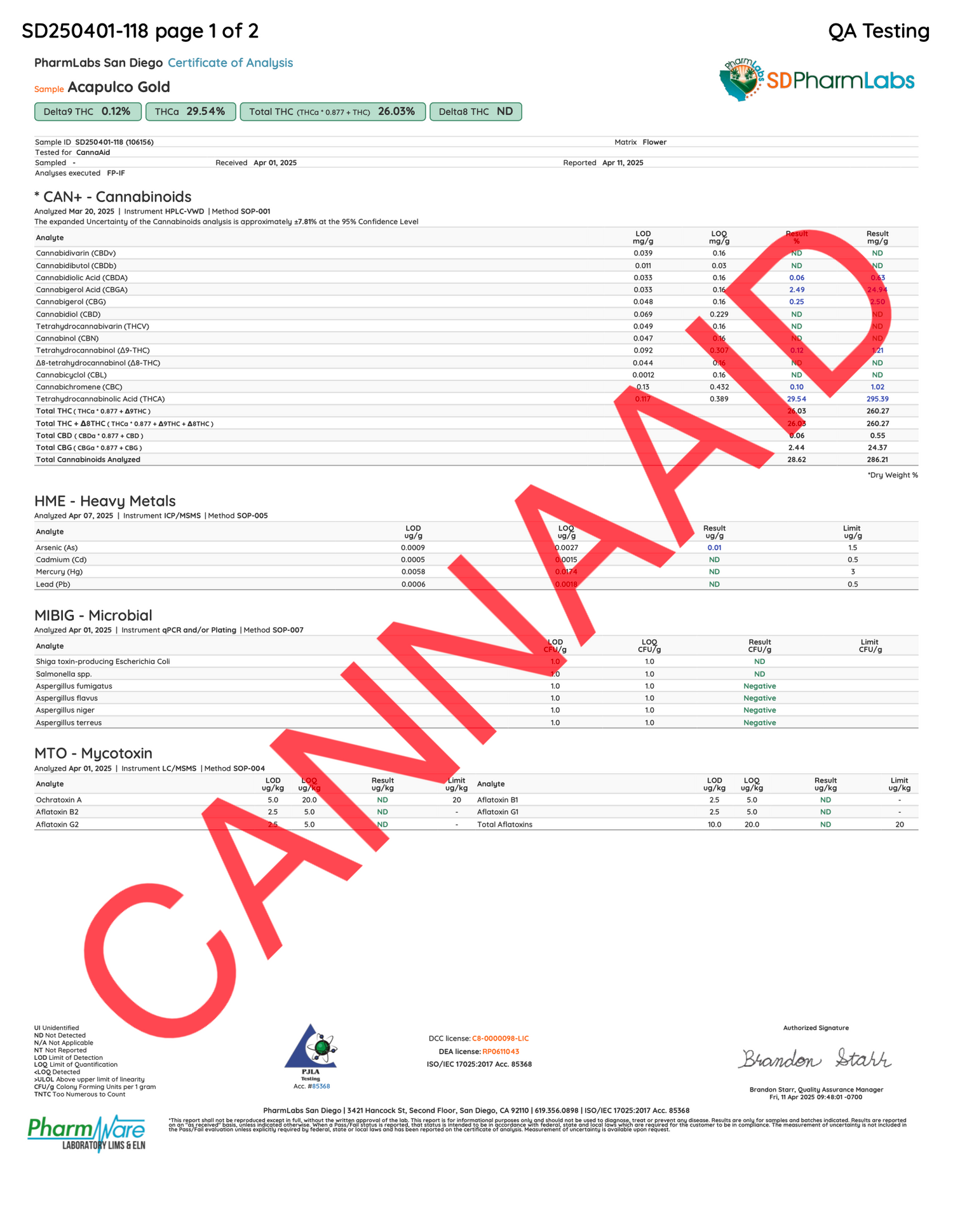 Acapulco Gold CannaAid