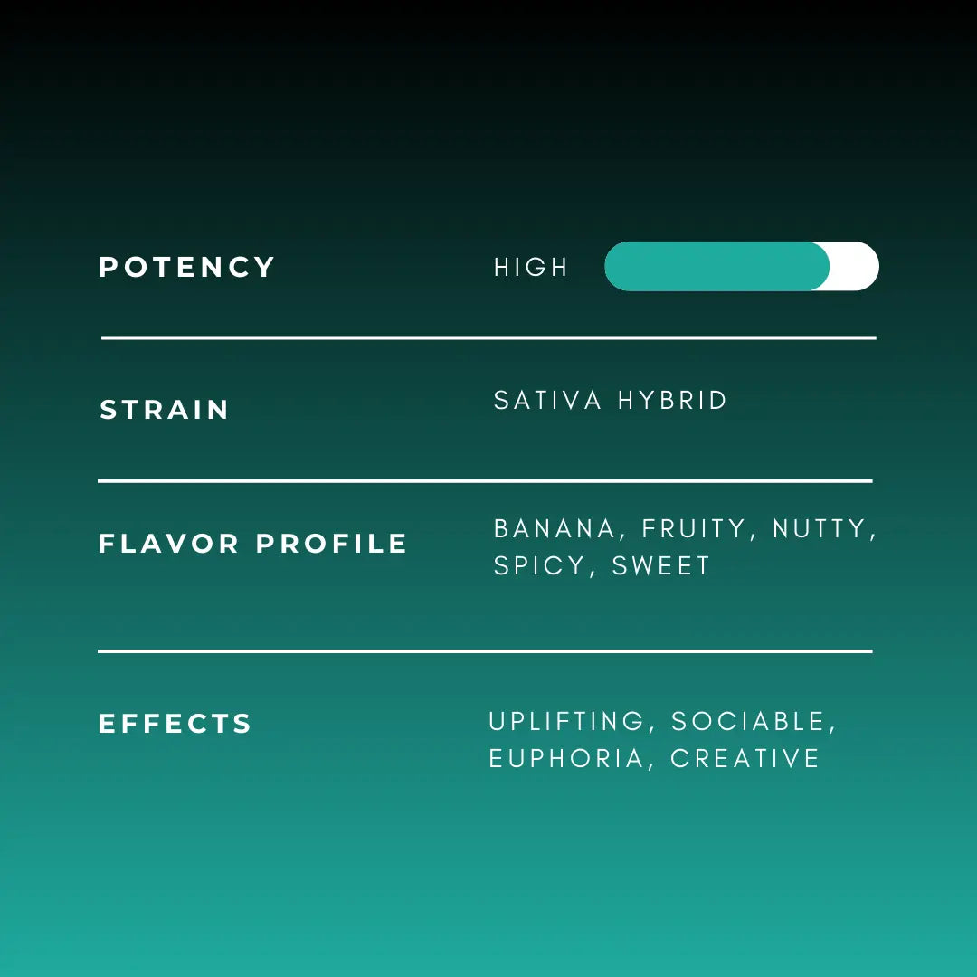 BJC Sativa Hybrid CannaAid