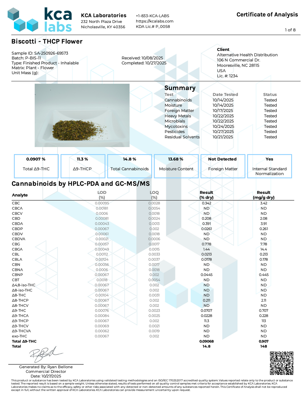 Peak THCP Infused Flower - 1G CannaAid