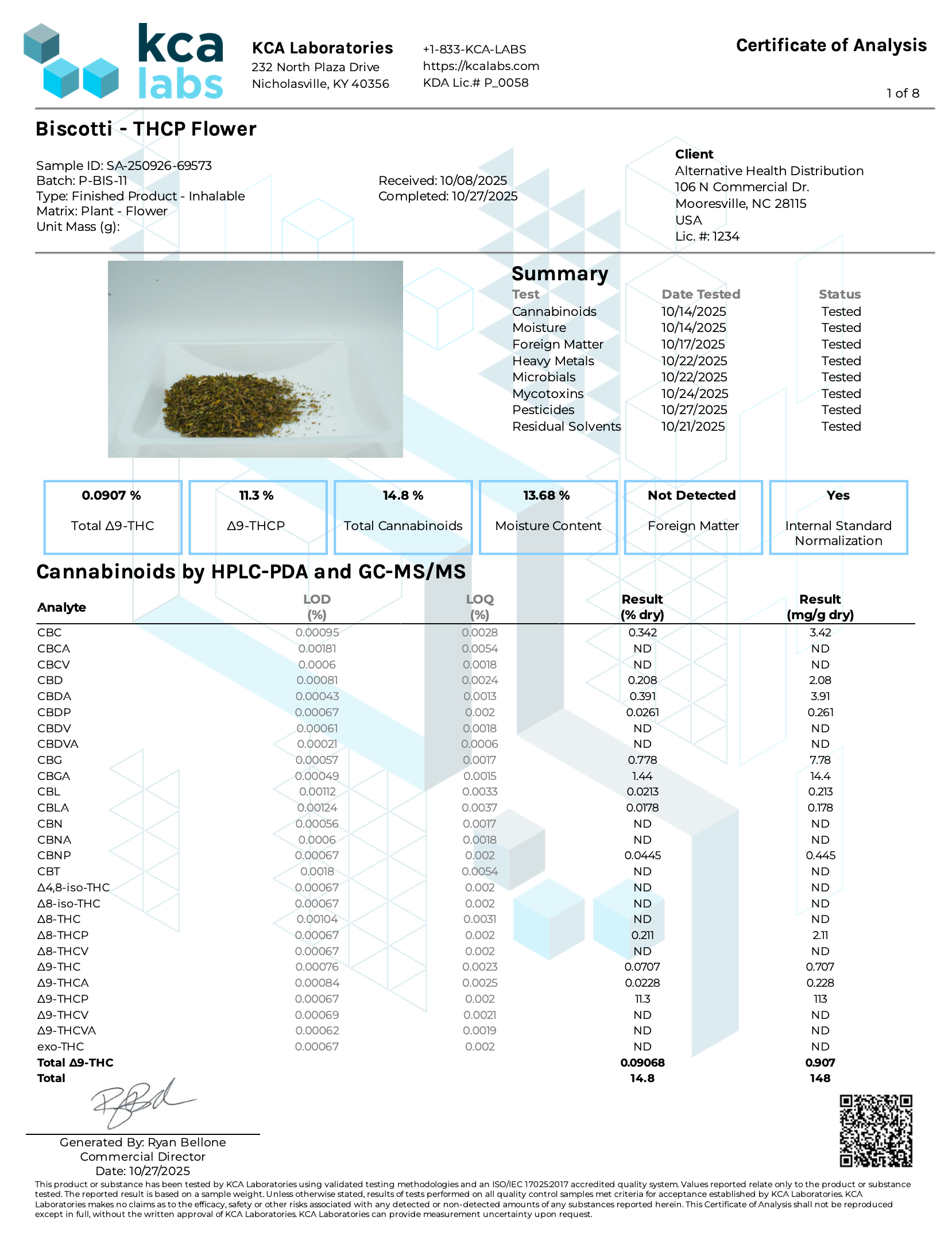 Peak THCP Infused Flower - 1G CannaAid