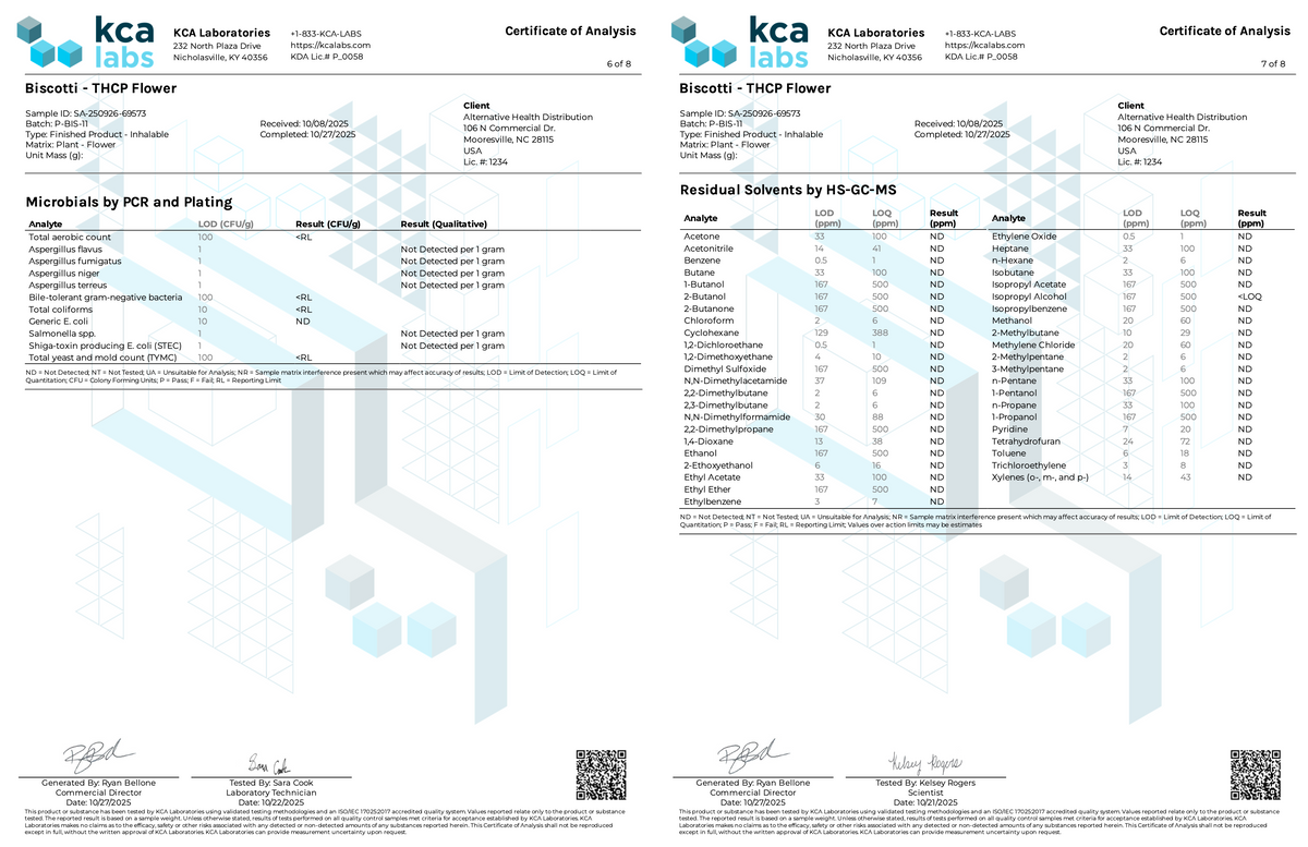 Peak THCP Infused Flower - 1G CannaAid