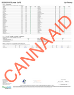 Gold Label - Blizzard Berry CannaAid