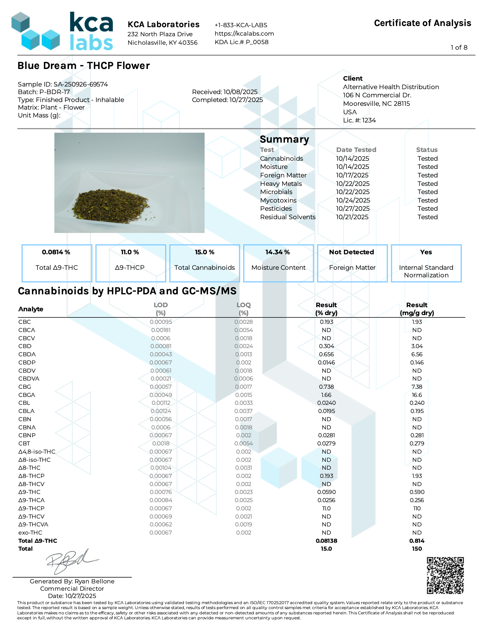 Peak THCP Infused Flower - 1G CannaAid
