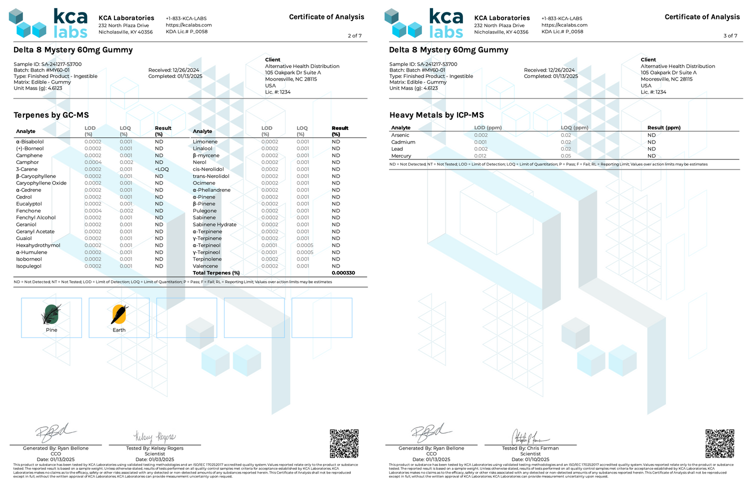 ∆8 Mystery Flavor Gummies - 60mg CannaAid