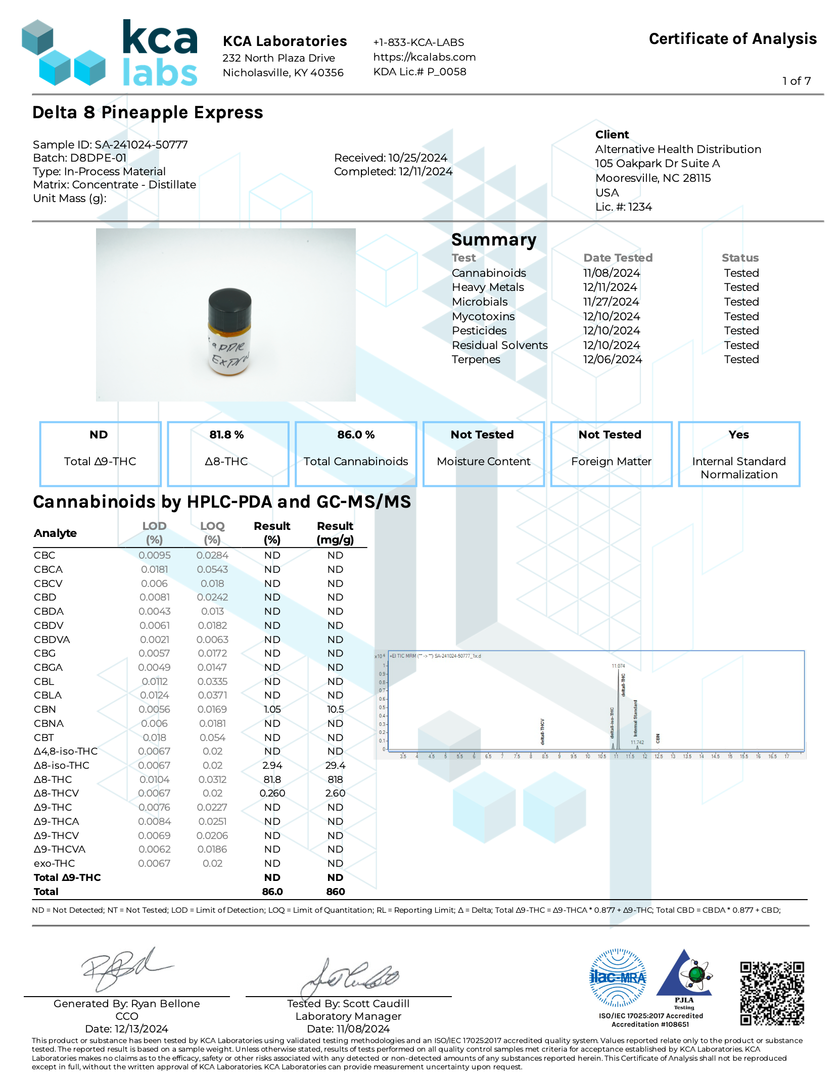 ∆8 Disposable Vape - 1 ML (1000mg) CannaAid