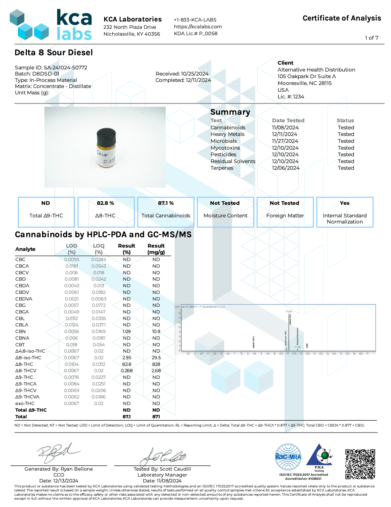 ∆8 Vape Cartridge - 1mL (1,000mg) CannaAid