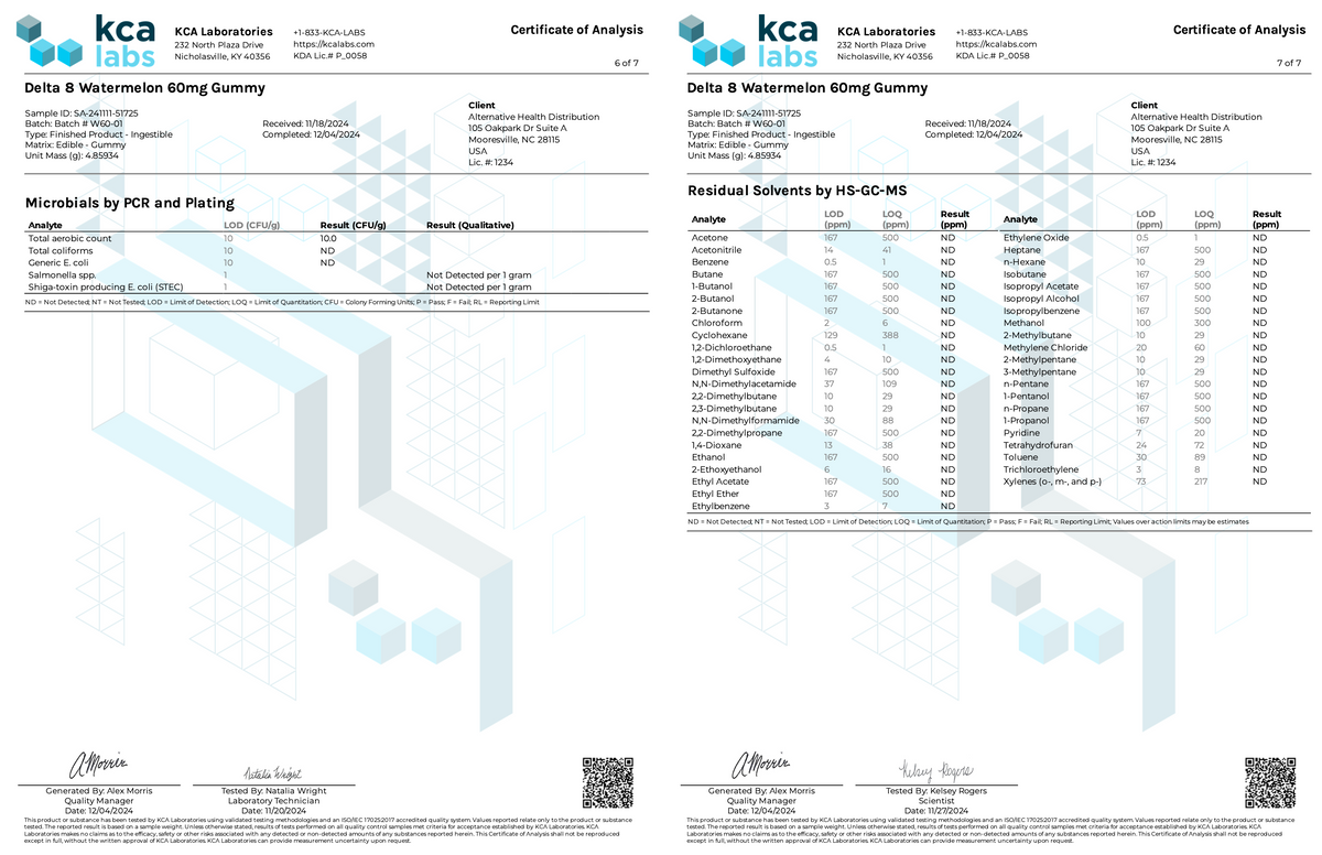 ∆8 Watermelon Gummies - 60 mg CannaAid