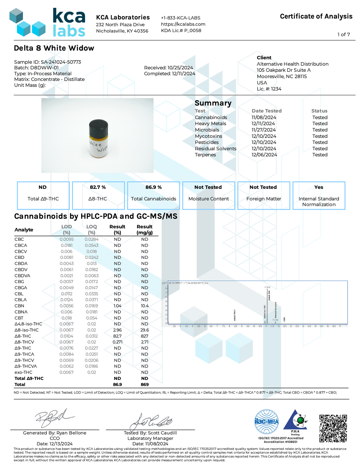 ∆8 Vape Cartridge - 1mL (1,000mg) CannaAid
