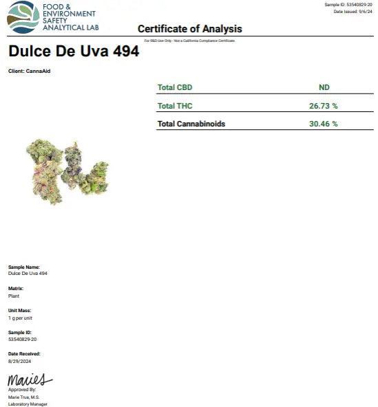 Dulce De Uva Indica Hybrid CannaAid