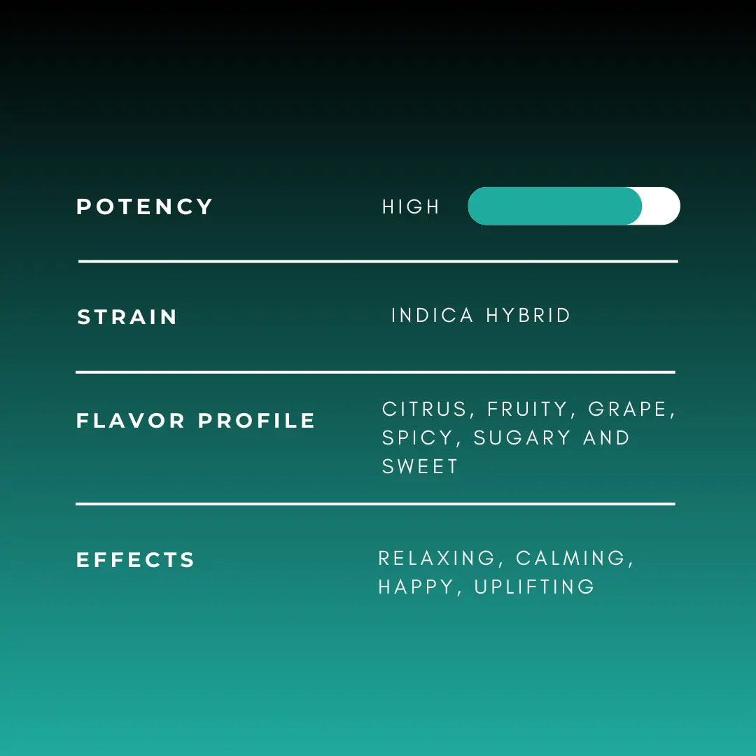 Dulce De Uva Indica Hybrid CannaAid