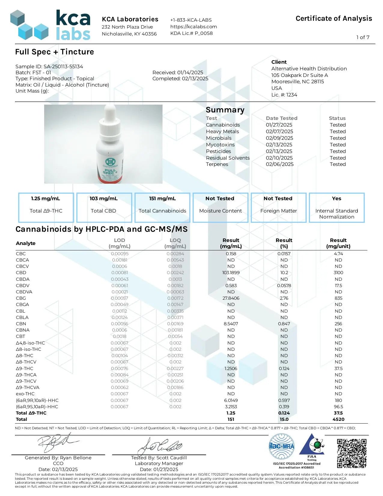 Full Spectrum+ Tincture – CBD+CBG+CBC+CBN+D9+HHC CannaAid