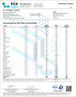 Full-Spectrum+ Tincture – CBD + CBG + CBC + CBN +D9 + HHC CannaAid