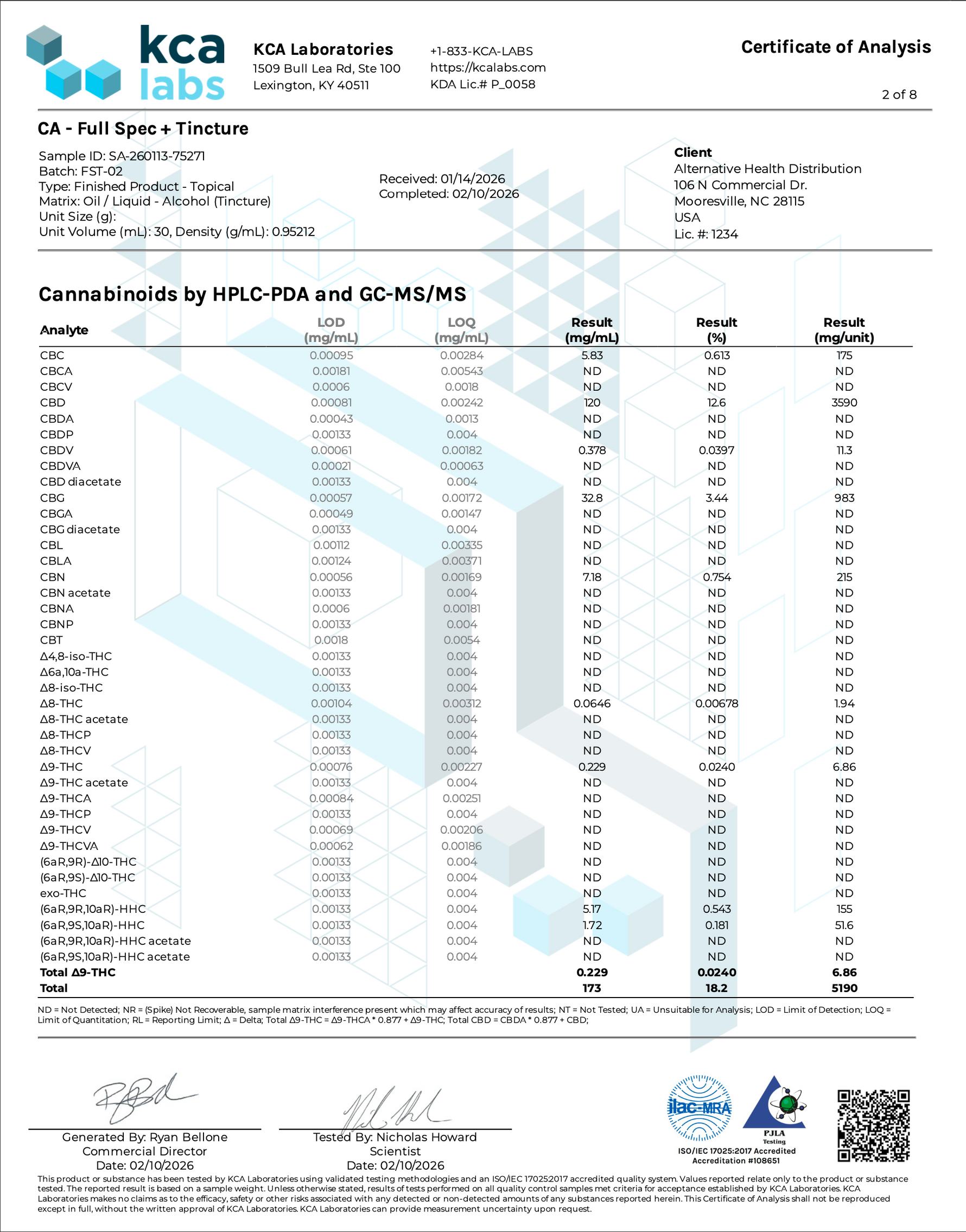 Full-Spectrum+ Tincture – CBD + CBG + CBC + CBN +D9 + HHC CannaAid
