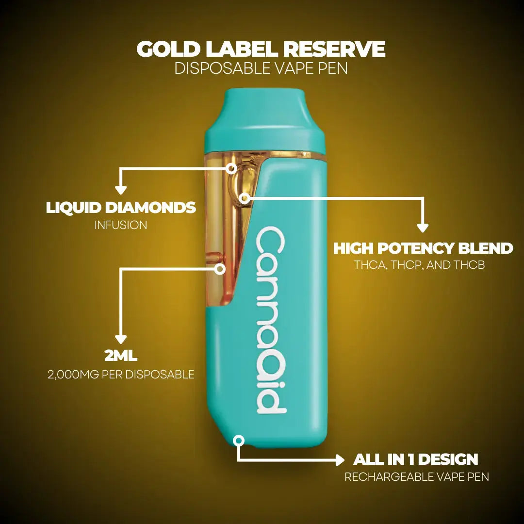 Buy Disposable Vapes Online THCA, THCP, HHC & More Buy Disposable Vapes Online THCA, THCP, HHC & More