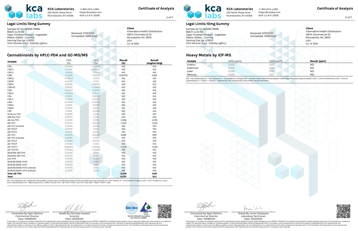 Delta-9 THC Gummies – Legal Limits 10mg CannaAid