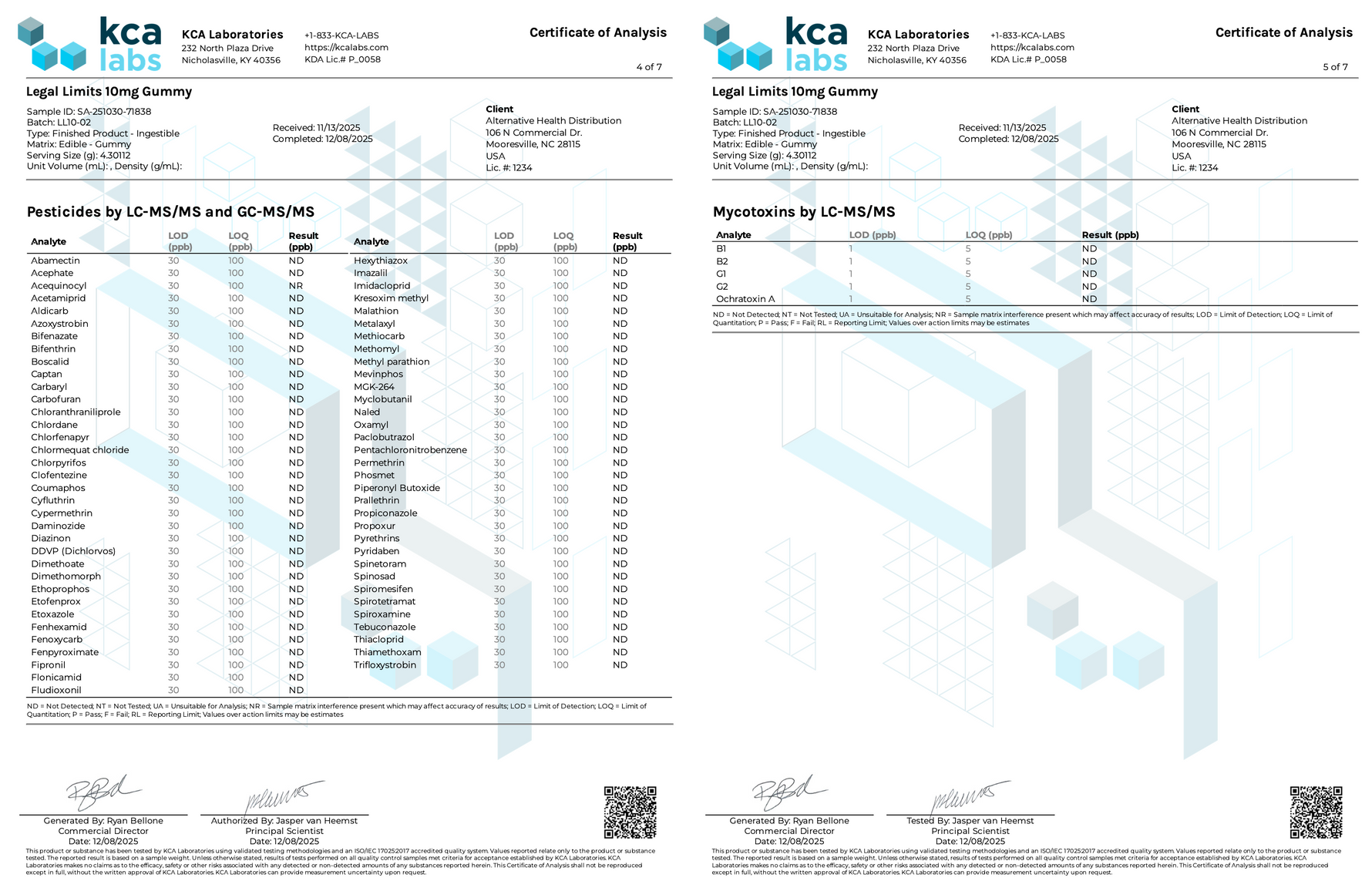 Delta-9 THC Gummies – Legal Limits 10mg CannaAid