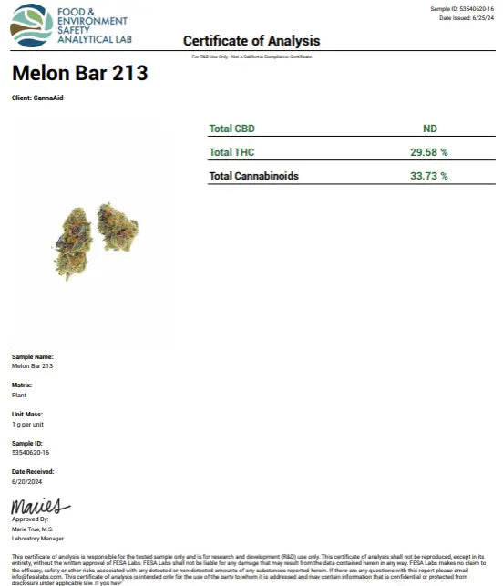 Melon Bar Sativa CannaAid