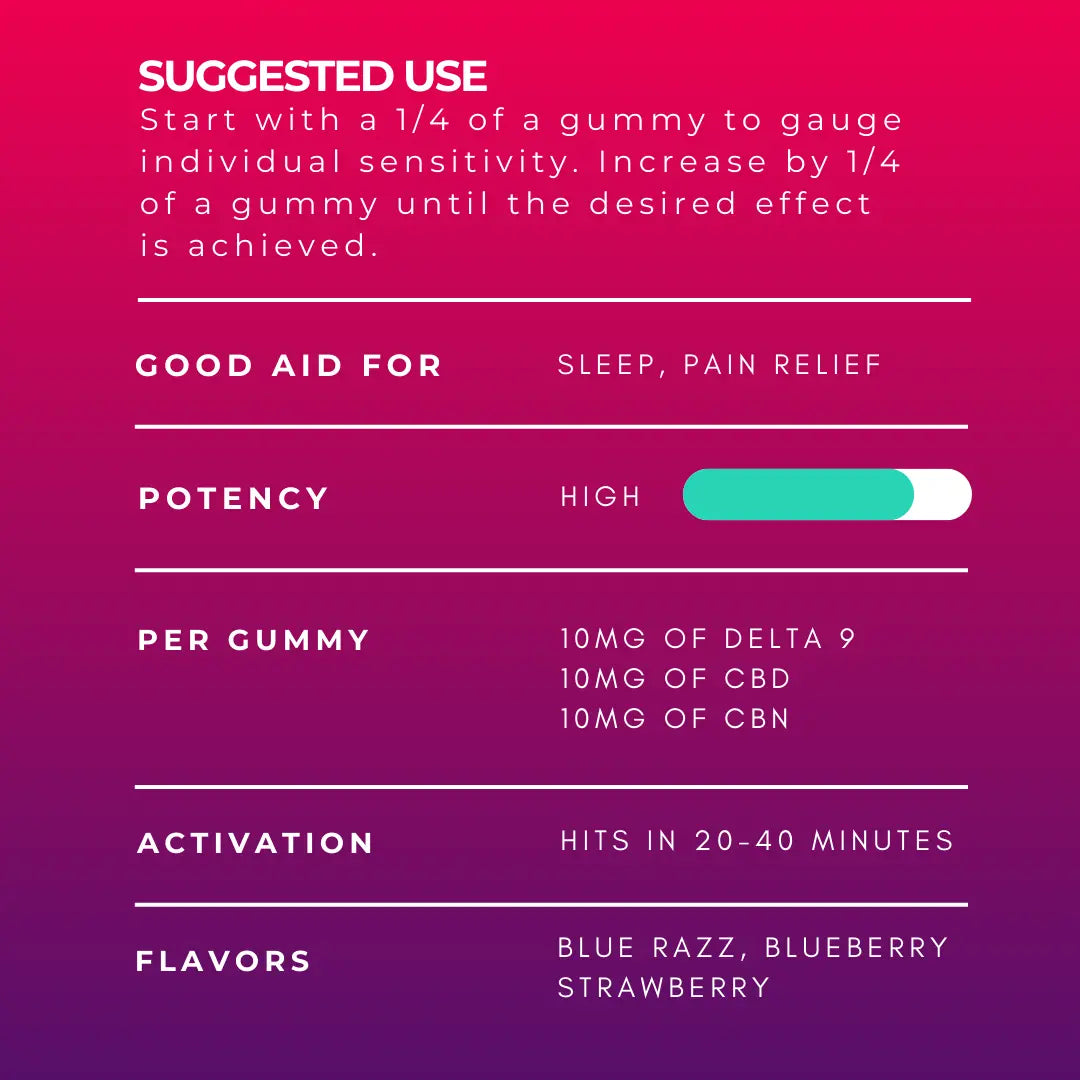 Delta 9 + CBD + CBN Night Time Gummies CannaAid