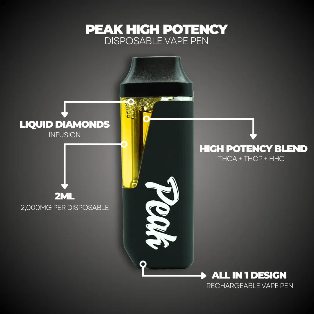 Peak High Potency THCA Disposable Vape CannaAid