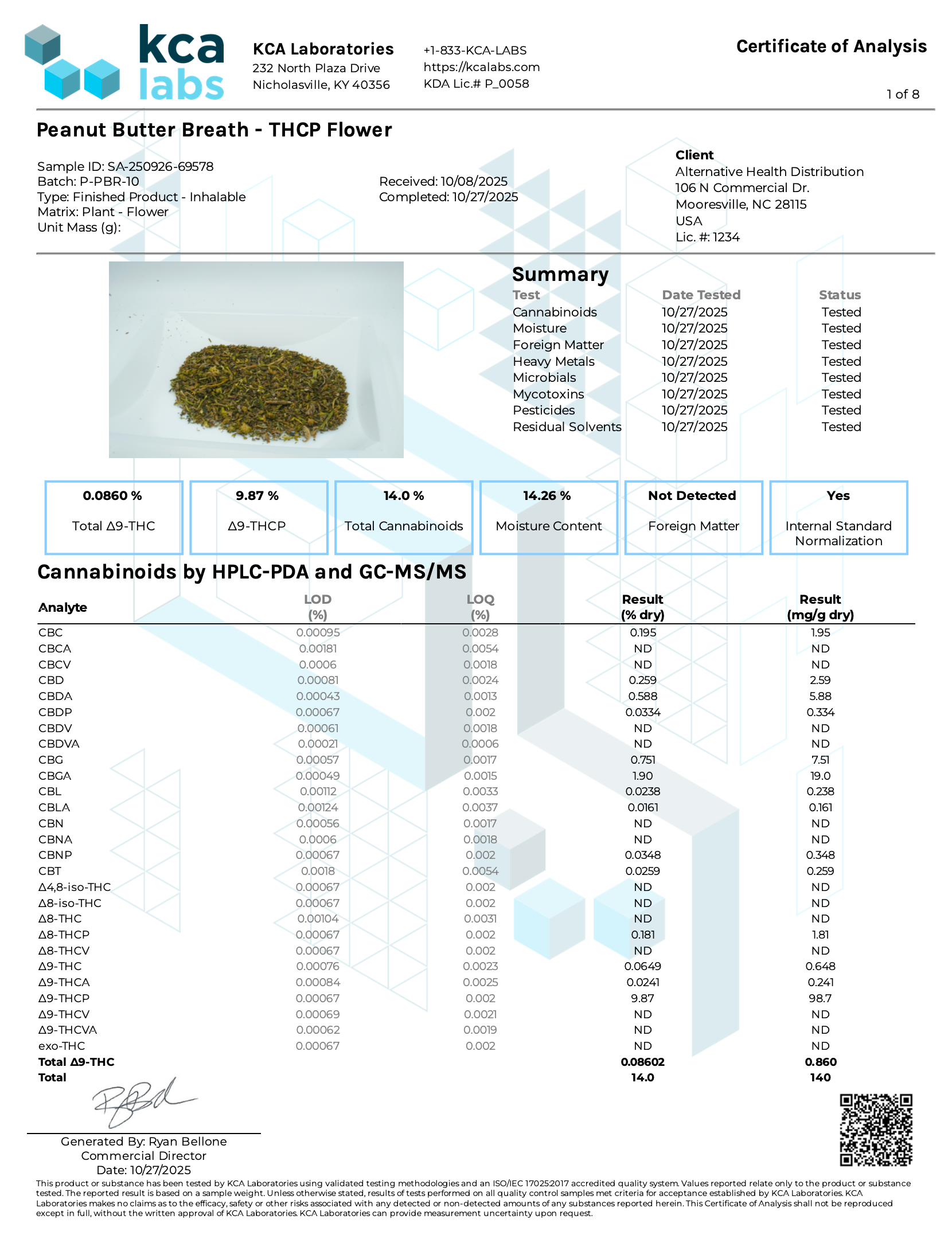 Peak THCP Infused Flower - 1G CannaAid