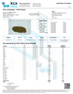 Peak THCP Infused Flower - 1G CannaAid