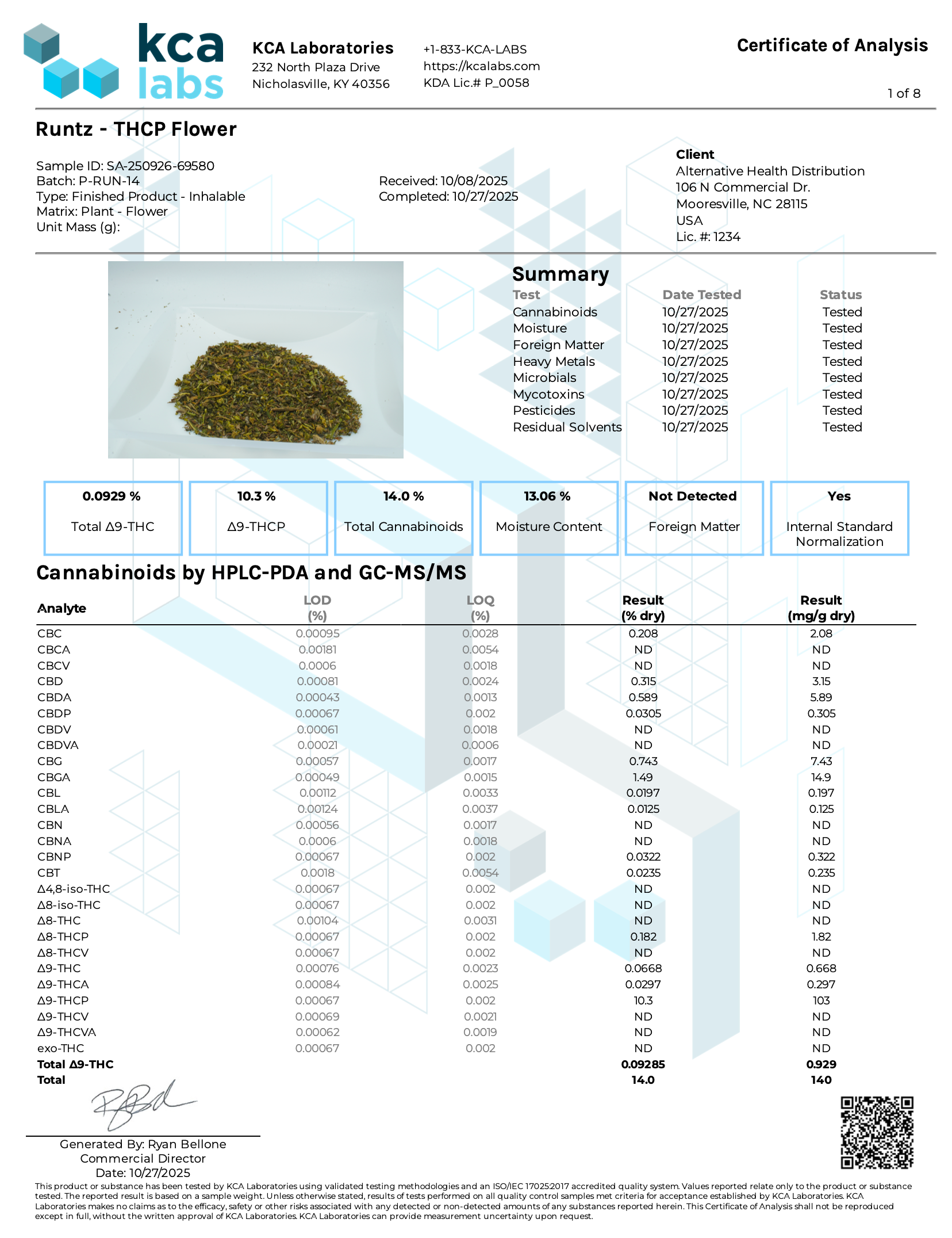 Peak THCP Infused Flower - 1G CannaAid
