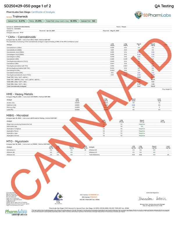 Gold Label - Trainwreck CannaAid