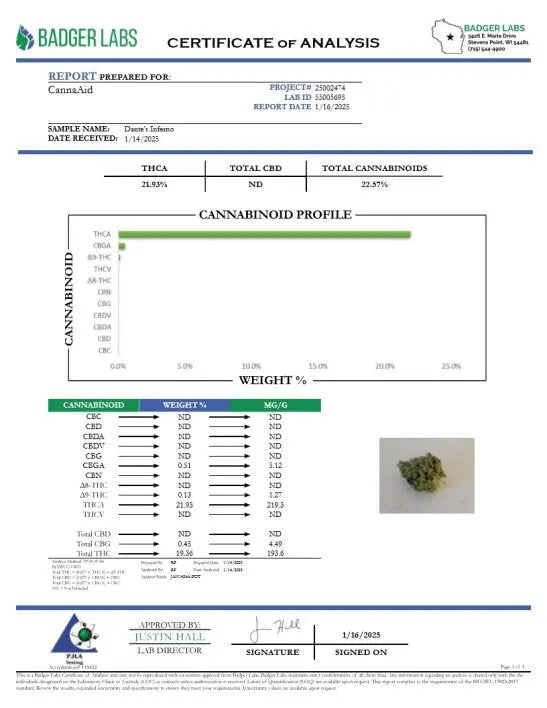 Dantes Inferno Indica Hybrid CannaAid